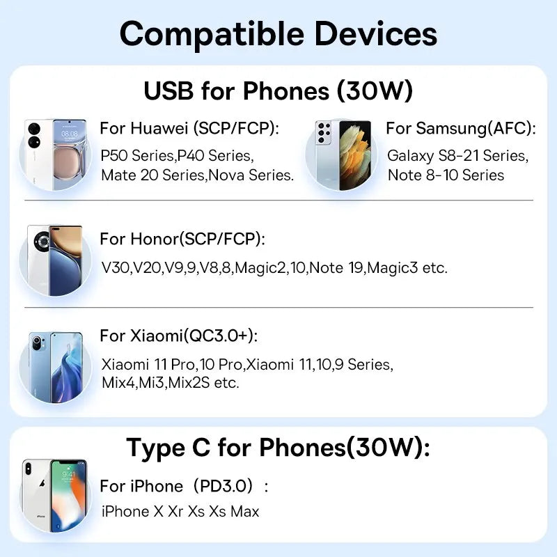 Baseus 30W USB-C Fast Car Charger | PD & Quick Charge 4.0